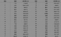 进入中国26年，自动售货机为何依旧沉寂？