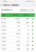 你有没有后悔投资自动贩卖机？