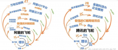 腾讯的投资逻辑和案例分析—詹姆斯