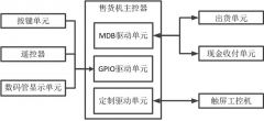 自动售货机的运作原理